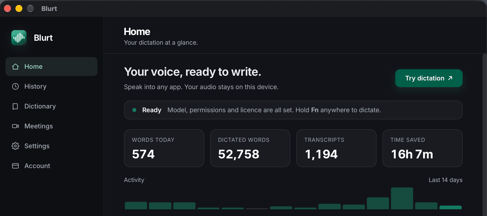 Blurt 1.2.5 Home screen: ready to dictate with Fn, words today, total dictated words, transcripts, time saved and a 14-day activity chart