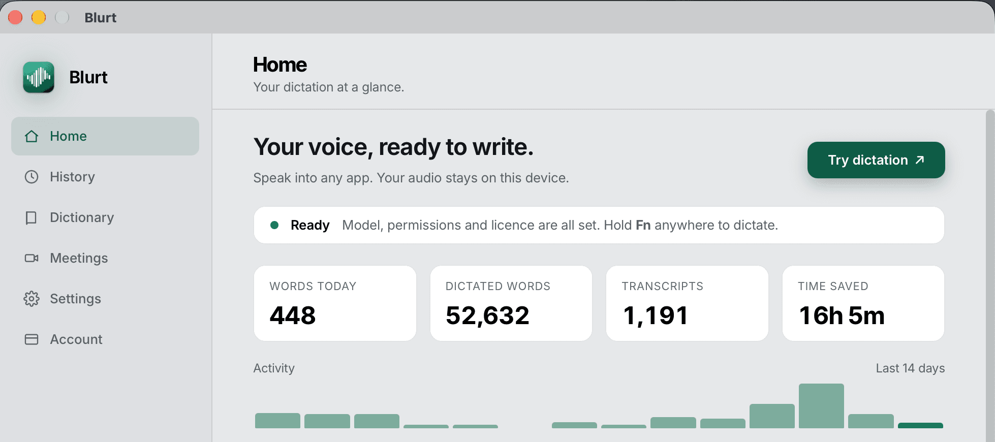 Blurt 1.2.5 Home screen: ready to dictate with Fn, words today, total dictated words, transcripts, time saved and a 14-day activity chart
